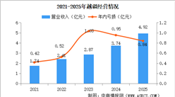 2026年中国协作机器人行业重点企业分析（图）