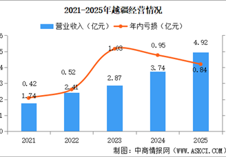 2026年中国协作机器人行业重点企业分析（图）
