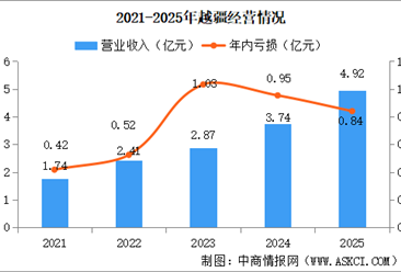 2026年中国协作机器人行业重点企业分析（图）