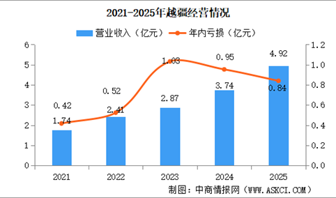 2026年中国协作机器人行业重点企业分析（图）