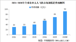 2026年中国农业无人机行业市场前景预测研究报告（简版）