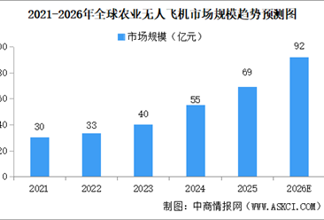 2026年中国农业无人机行业市场前景预测研究报告（简版）