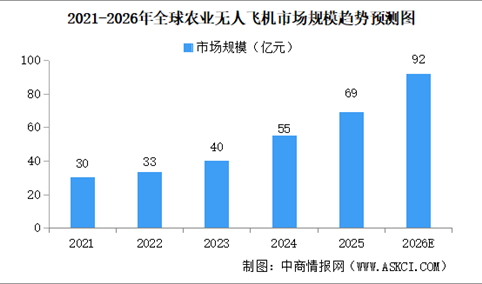 2026年中国农业无人机行业市场前景预测研究报告（简版）