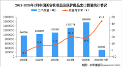 2026年1-2月中国美容化妆品及洗护用品出口数据统计分析：出口量同比增长43.9%