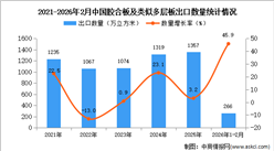 2026年1-2月中国胶合板及类似多层板出口数据统计分析：出口量同比增长45.9%