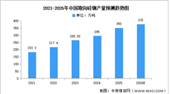 2026年中国取向硅钢产量及重点企业布局预测分析（图）