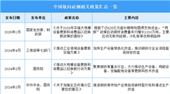 2026年中国取向硅钢行业最新政策汇总一览（表）