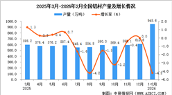 2026年1-2月全国铝材产量数据统计分析