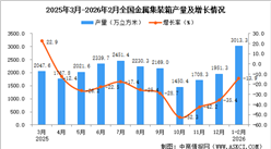 2026年1-2月全国金属集装箱产量数据统计分析