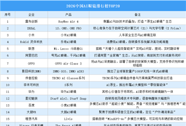 2026中国AI眼镜排行榜TOP20（附榜单）