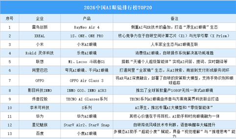 2026中国AI眼镜排行榜TOP20（附榜单）
