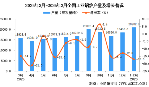 2026年1-2月全国工业锅炉产量数据统计分析
