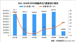 2026年1-2月中国轴承出口数据统计分析：出口量同比增长16%