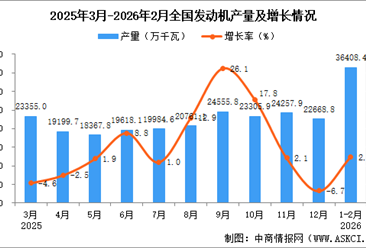 2026年1-2月发动机产量数据统计分析