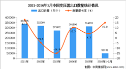 2026年1-2月中国变压器出口数据统计分析：出口量同比增长15%