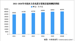 2026年中国水力发电及核能发电累计装机容量预测分析（图）