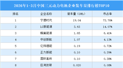 2026年1-3月中国三元动力电池企业装车量排行榜TOP10（附榜单）