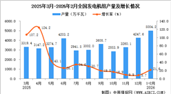 2026年1-2月全国发电机组产量数据统计分析