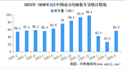 2026年3月中国动力电池装机量情况：磷酸铁锂电池装车量同比微降（图）