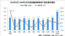 2026年1-2月全国金属成形机床产量数据统计分析