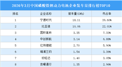 2026年3月中国磷酸铁锂动力电池企业装车量排行榜TOP10（附榜单）