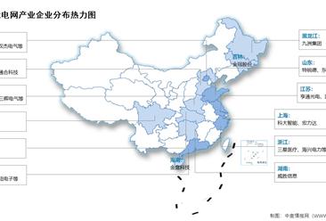 2026年中国智能电网市场规模及相关上市企业分布情况预测分析（图）