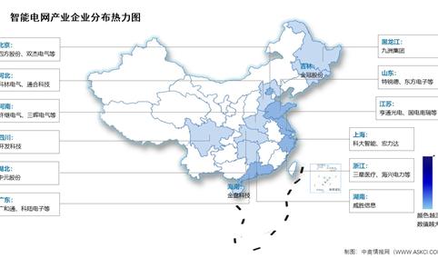 2026年中国智能电网市场规模及相关上市企业分布情况预测分析（图）