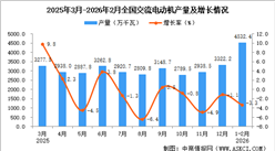 2026年1-2月全国交流电动机产量数据统计分析