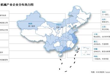 2026年中国农业机械规模以上企业业务收入及相关上市企业分布预测分析（图）