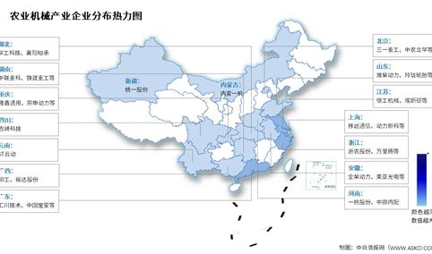2026年中国农业机械规模以上企业业务收入及相关上市企业分布预测分析（图）