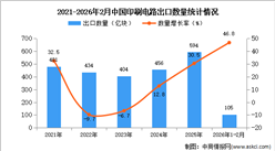 2026年1-2月中国印刷电路出口数据统计分析：出口量105亿块