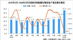 2026年1-2月全国复印和胶版印制设备产量数据统计分析