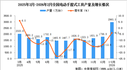 2026年1-2月全国电动手提式工具产量数据统计分析