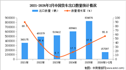 2026年1-2月中国货车出口数据统计分析：出口量同比增长55.8%