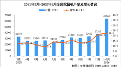 2026年1-2月全国挖掘机产量数据统计分析