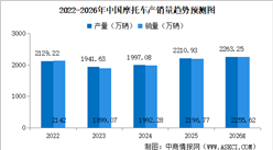 2026年中国摩托车行业市场前景预测研究报告（简版）