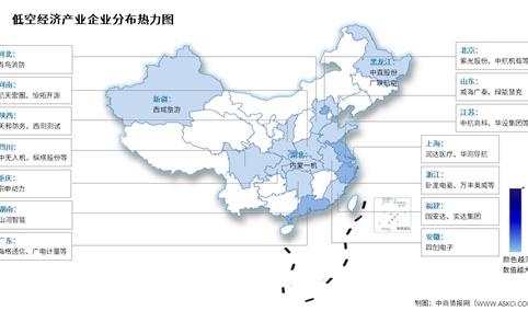 2026年中国低空经济市场规模及相关上市企业分布情况预测分析（图）