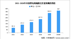 2026年中國(guó)鋰電池隔膜出貨量及企業(yè)排名預(yù)測(cè)分析（圖）
