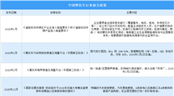 2026年中国摩托车行业最新政策汇总一览（表）