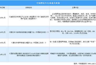 2026年中国摩托车行业最新政策汇总一览（表）