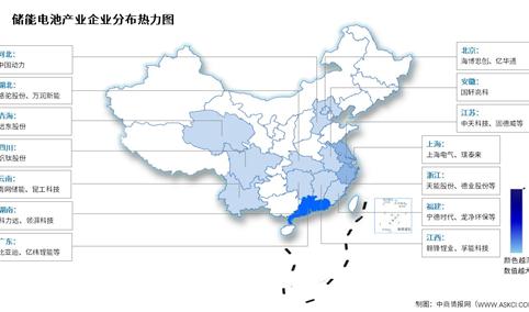 2026年中国储能电池出货量及相关上市企业分布情况预测分析（图）
