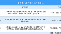 2026年中国摩托车产业区域分布格局分析（图）