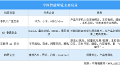 2026年中国智能眼镜重点企业分析（图）