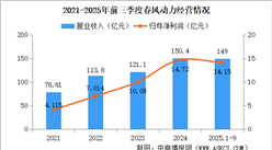 2026年中国摩托车竞争格局及重点企业分析（图）