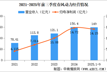 2026年中国摩托车竞争格局及重点企业分析（图）