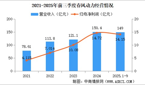 2026年中国摩托车竞争格局及重点企业分析（图）