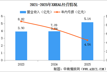 2026年中国智能眼镜行业重点企业分析（图）