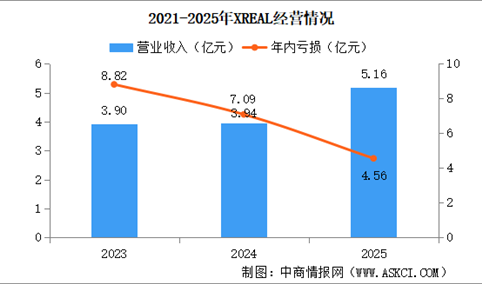 2026年中国智能眼镜行业重点企业分析（图）
