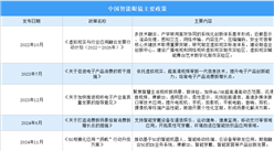 2026年中国智能眼镜行业最新政策汇总一览（表）