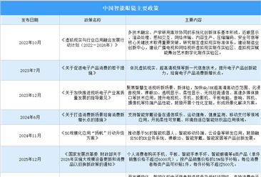 2026年中国智能眼镜行业最新政策汇总一览（表）